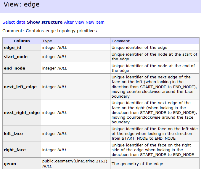 adminer table view description