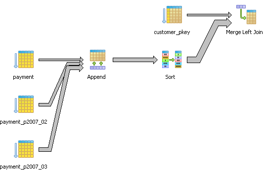 PgAdmin Has A graphical EXPLAIN Feature Makandra Dev