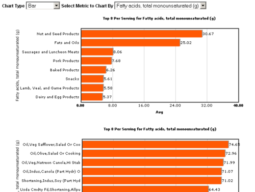 Fusion Charts Dashboard