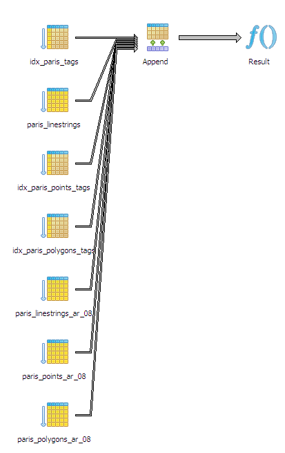 pgadmin3 graphical explain plan