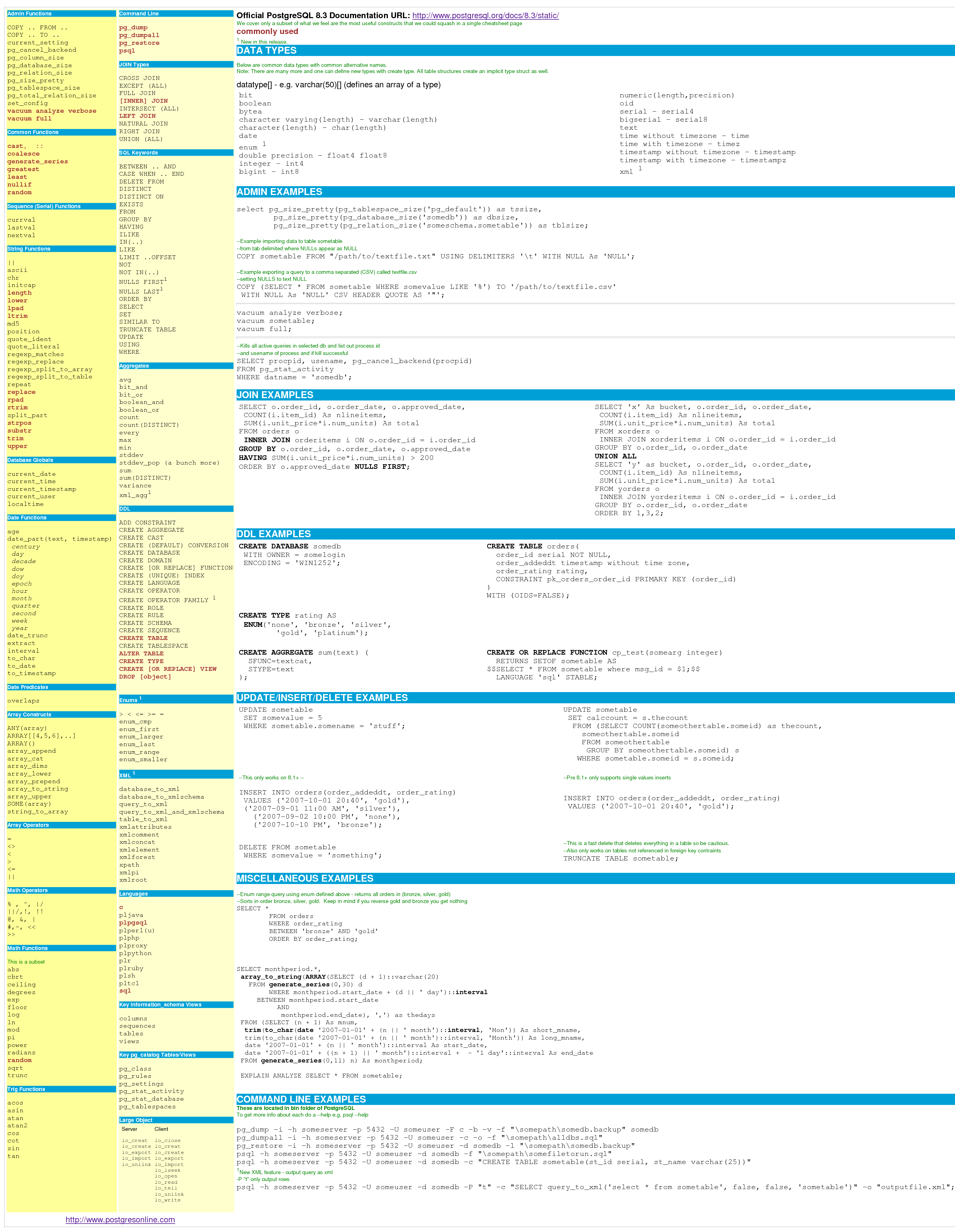 Cheatsheet Postgres OnLine Journal