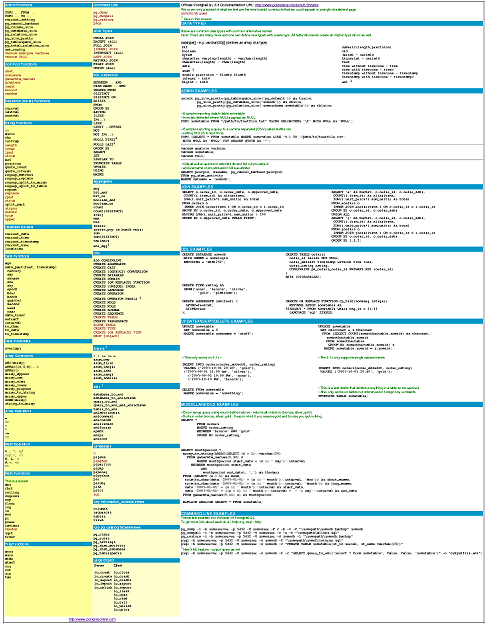 Cheatsheet Postgres OnLine Journal